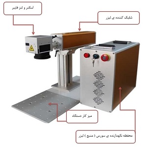 راهنمای کاربری دستگاه لیزر فایبر مارکینگ